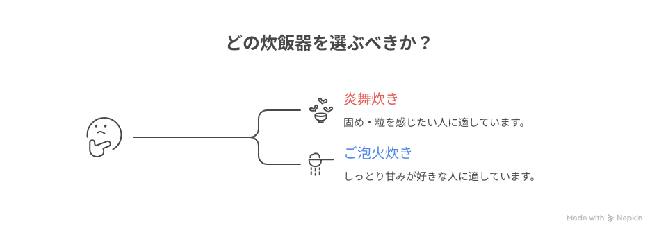 比較表 visual selection